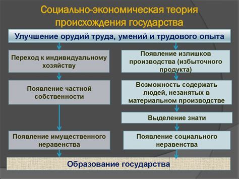 Роль классовой теории в объяснении происхождения государства