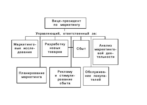 Роль ключевых понятий в маркетинге