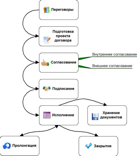 Роль компьютерных систем в управлении гостиницей