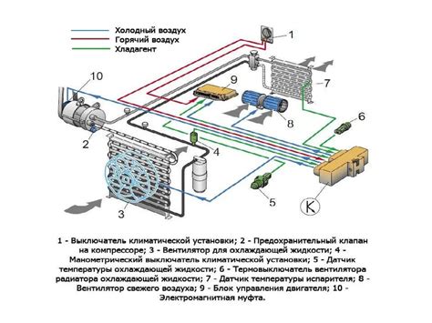 Роль кондиционера в автомобиле