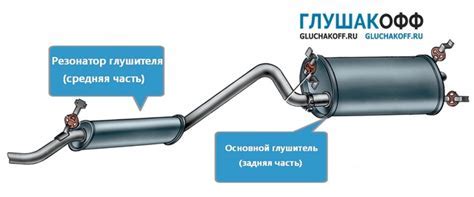 Роль конструкции глушителя в подходящем выборе