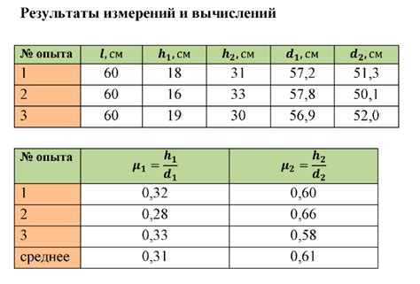 Роль коэффициента трения скольжения при проектировании резиновых шин