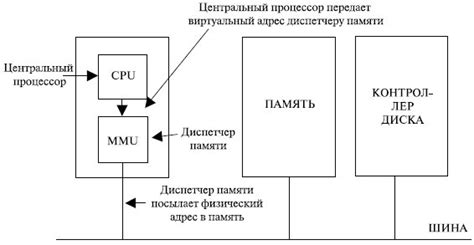 Роль кэш памяти в операционной системе