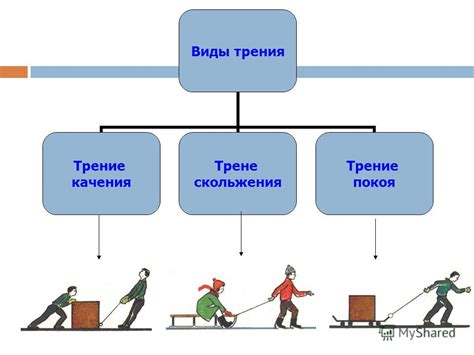 Роль масел в снижении трения