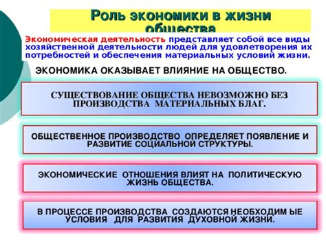 Роль материального производства в экономике