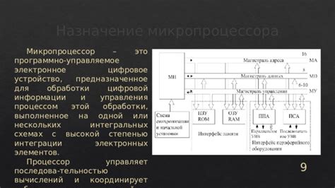 Роль микропроцессора в работе компьютера