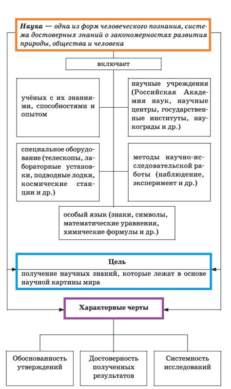 Роль науки в анализе баллады