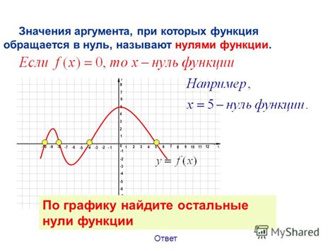 Роль нулей функции в анализе