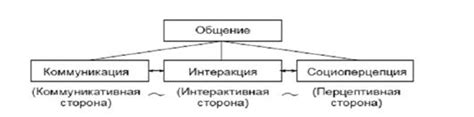 Роль операционных снов в психологическом развитии