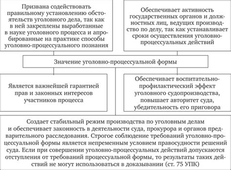 Роль определения в уголовно-процессуальной системе