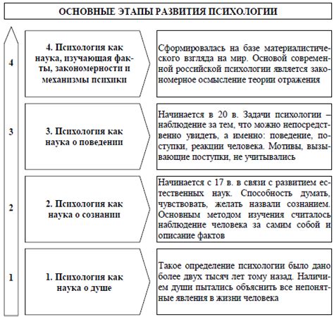 Роль ответов «да» и «нет» в психологии