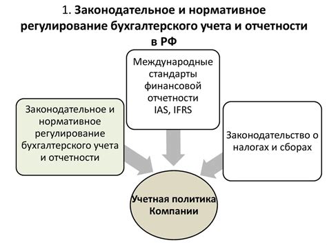 Роль отдела бухгалтерского учета и отчетности в компании