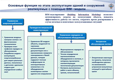 Роль отдела эксплуатации зданий: важные функции и задачи