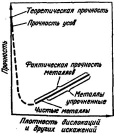 Роль пластической деформации в улучшении свойств металлов