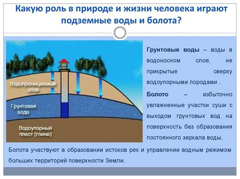 Роль подземных водных запасов