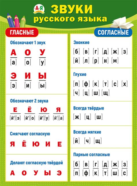 Роль подсчета букв и звуков в процессе изучения русского языка