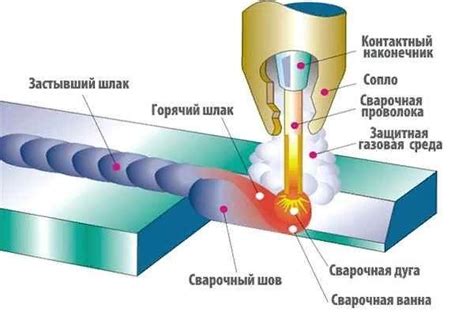 Роль полуавтомата в сварке