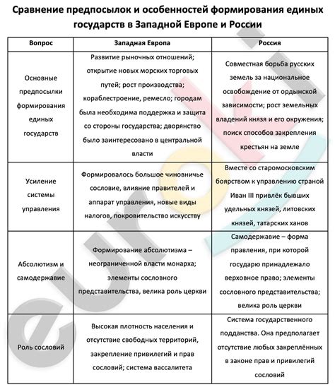 Роль поместья в истории 7 класс