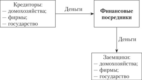 Роль посредников в экономике