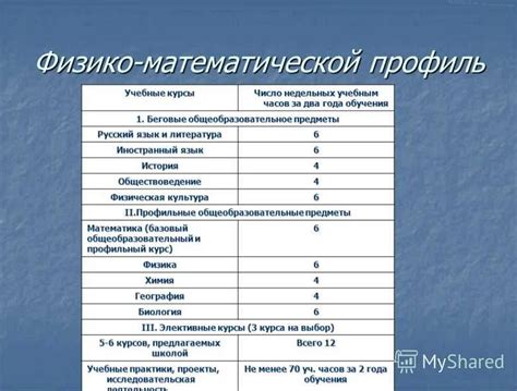 Роль практических заданий в математическом классе