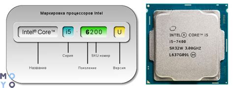 Роль приставки f в процессоре Intel