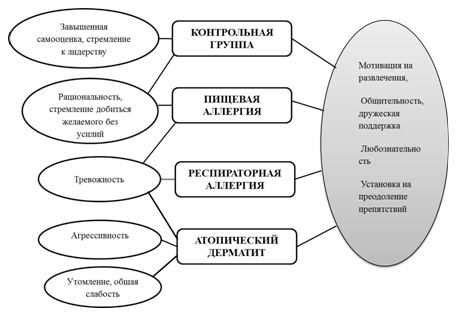 Роль психических процессов в психологии