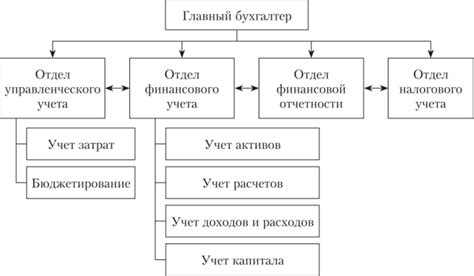 Роль разделения обязанностей и ответственности