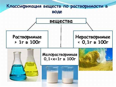 Роль растворимости в смачивании