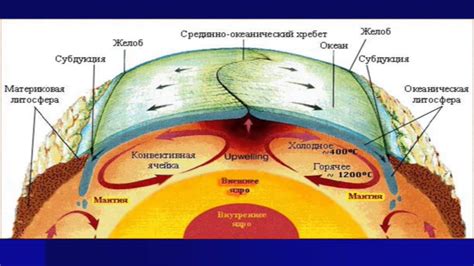 Роль расширения земной коры