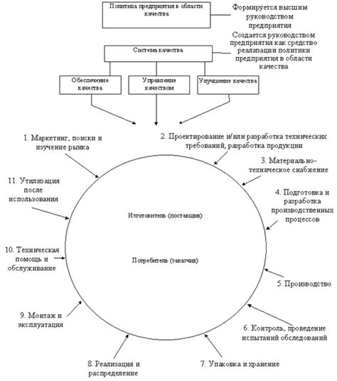 Роль руководства в разделении ответственности