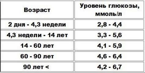 Роль сахара перед сном в здоровом режиме жизни