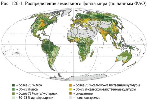 Роль сельского хозяйства в США