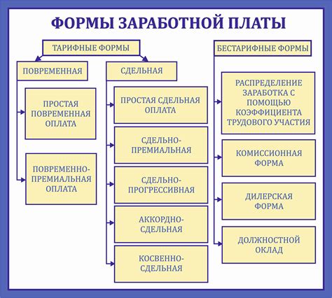 Роль системы оплаты труда в организации