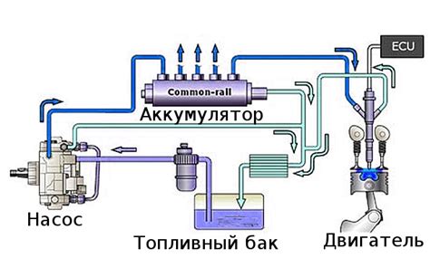 Роль системы питания в дизельном двигателе