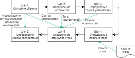 Роль снов в анализе скрытых страхов и угроз