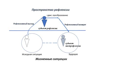 Роль сознания и субъективности