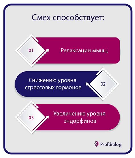 Роль социальных связей в психологическом благополучии