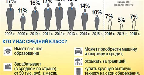 Роль среднего класса в гражданском обществе