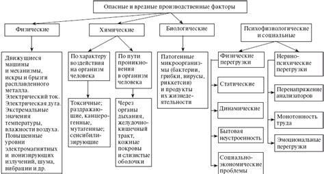 Роль средств производства и средств труда в производстве