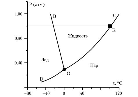 Роль температуры в химических равновесиях