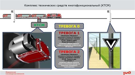 Роль технического состояния поезда и его систем безопасности