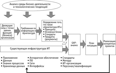 Роль технологий в ускорении процесса освоения