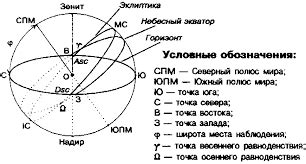 Роль третьего дома