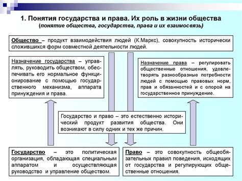 Роль форм государства в политическом устройстве общества