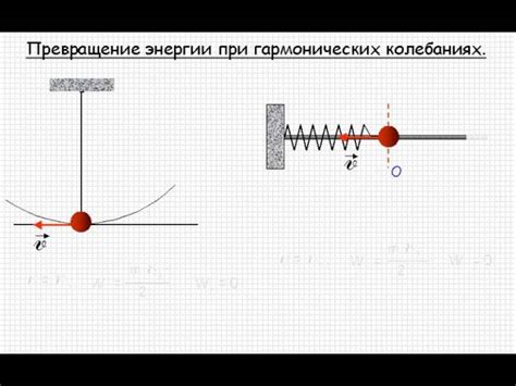 Роль числа витков в электромагнитных колебаниях