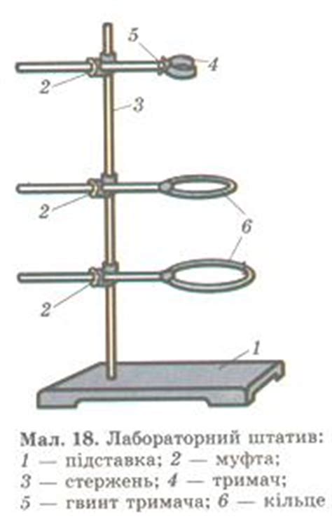 Роль штатива в химии 8 класс