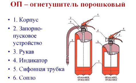 Роль элементов сна в его истолковании: дым, пепел, огнетушитель