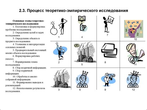 Роль эмпирических наблюдений в научных исследованиях