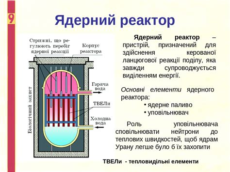 Роль ядерного реактора в субмарине