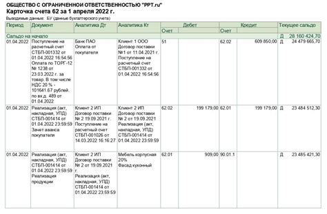 Роль 62 счета в бухгалтерии